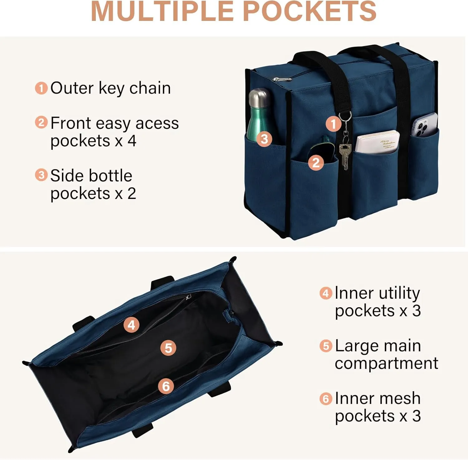 Becokan Large Waterproof Tote Bag for Women with 12 Pockets Top Zipper Closure Utility Teacher Nurse Bags for Work School