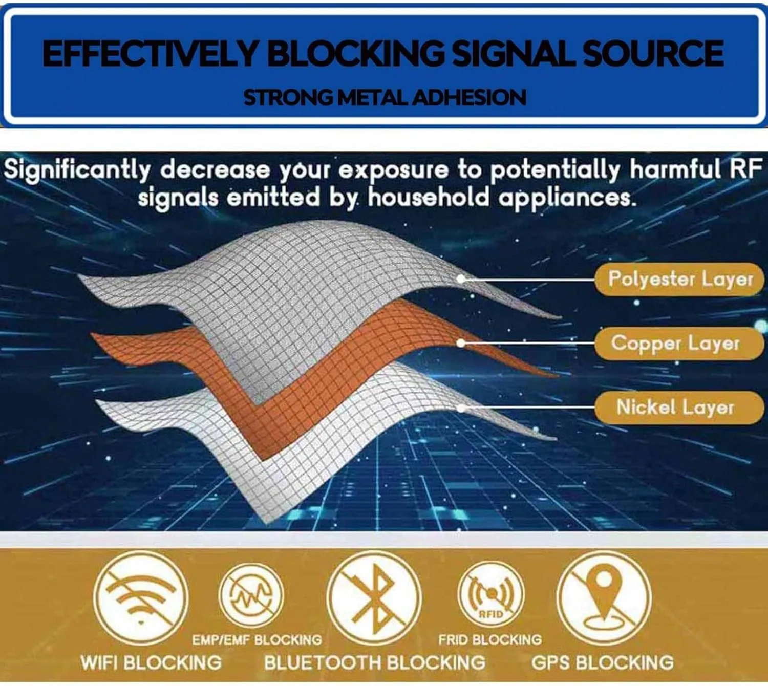 EMF Blocking Fabric RFID Fabric Faraday Bags EMP Proof Faraday Cage Grounding EMI/RFID Shielding Cell Phone/WiFi/Electromagnetic Blocking,silver-1x1.1m