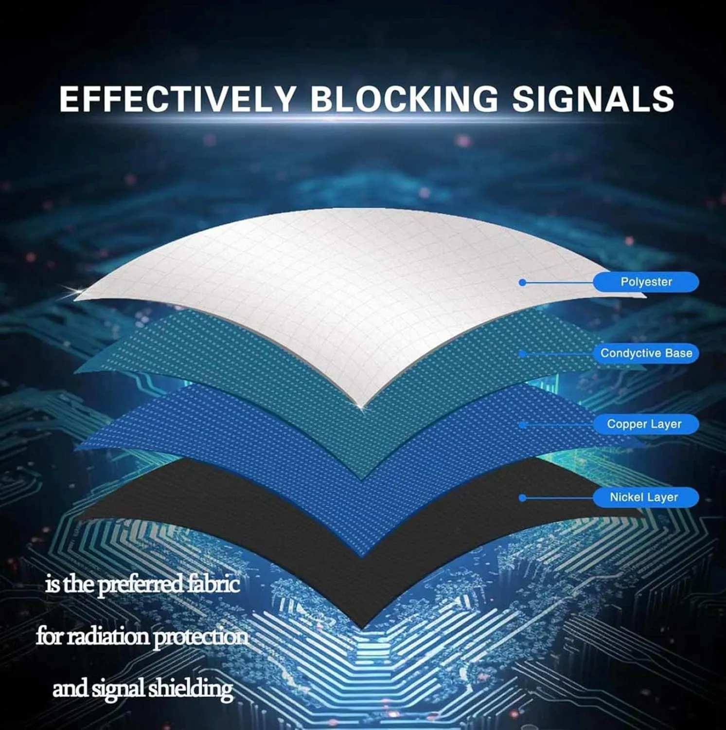 Faraday Fabric Military Grade Conductive WiFi Blocking Fabric RF Blocking Nickel Copper Material Anti Radiation EMP RFID EMF Shielding Block,gold-3x1.1m