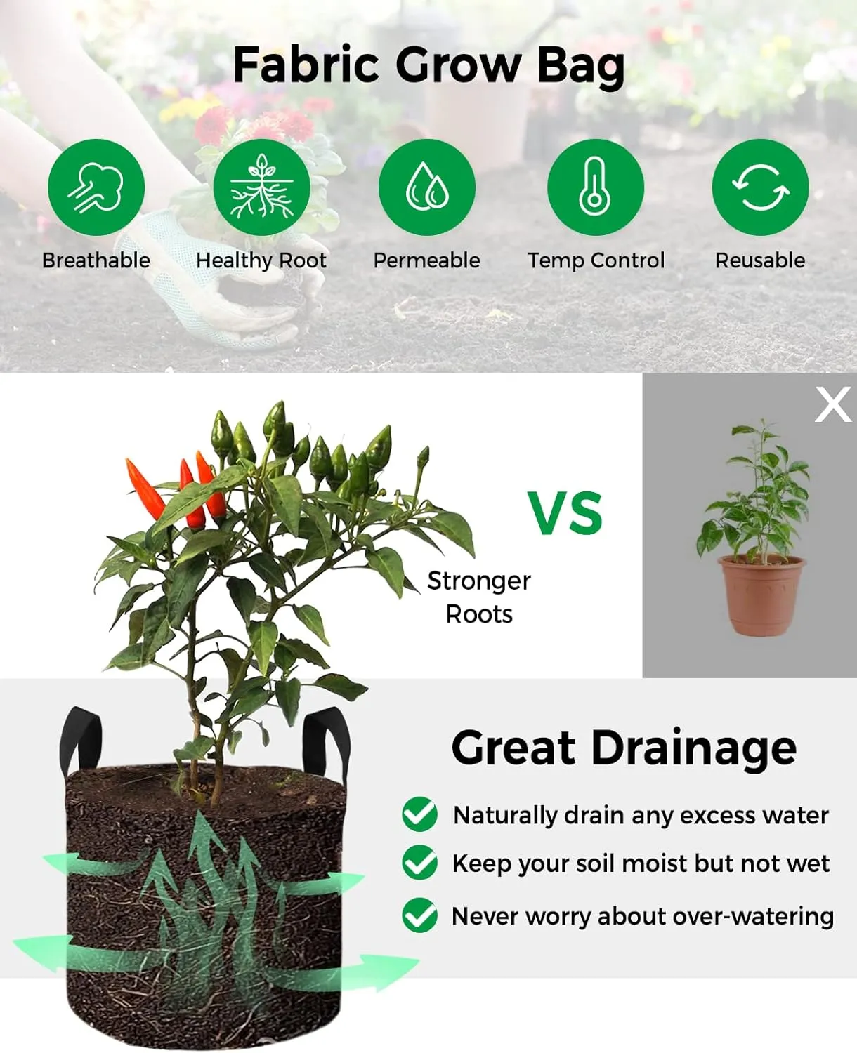 Plant Grow Bag Farm Aesthetic Flowers Botanical 5 Gallon Grow Bags,Fabric Breathable Garden Plant Pots with Handles,Retro Pastoral Style Flower Grow Bag for Tomato Vegetable Flower