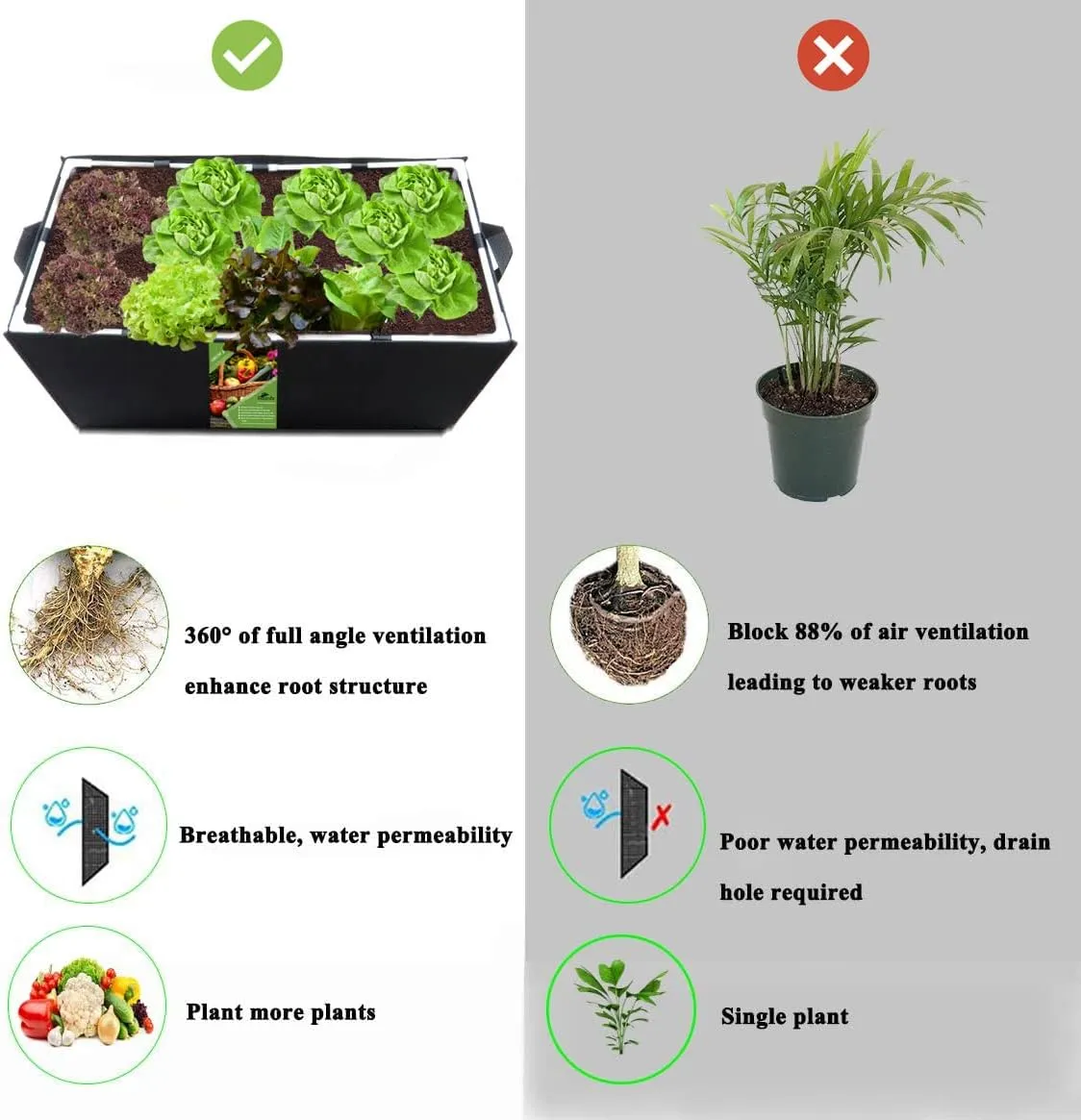 Plant Grow Bag with Bracket and Handles, Prevent Deformation, 15 Gallon Rectangle Heavy Fabric Raised Garden Bed for Vegetable, Durable Breathe Cloth Planting Container Pot for Indoor Outdoor