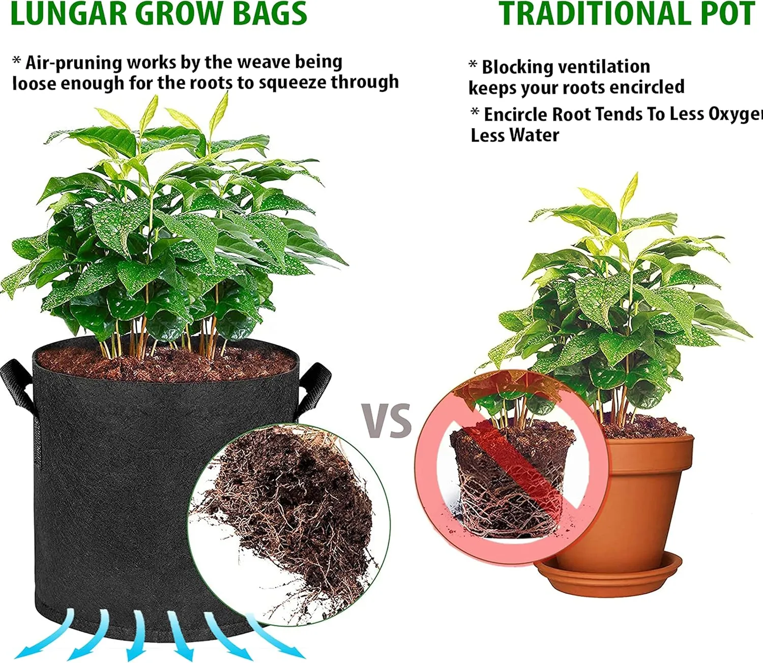 Plant Grow Bags - 3 Gallon 5 Packs Planter Pot, Thickest Aeration 300G Non-Woven Fabric, Reinforced Handles for Weatherproof Nursery Pot, Enhanced Double Seam